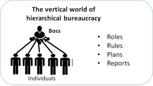 vertical-world-of-hierarchical-bureaucracy